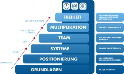 Aktuell